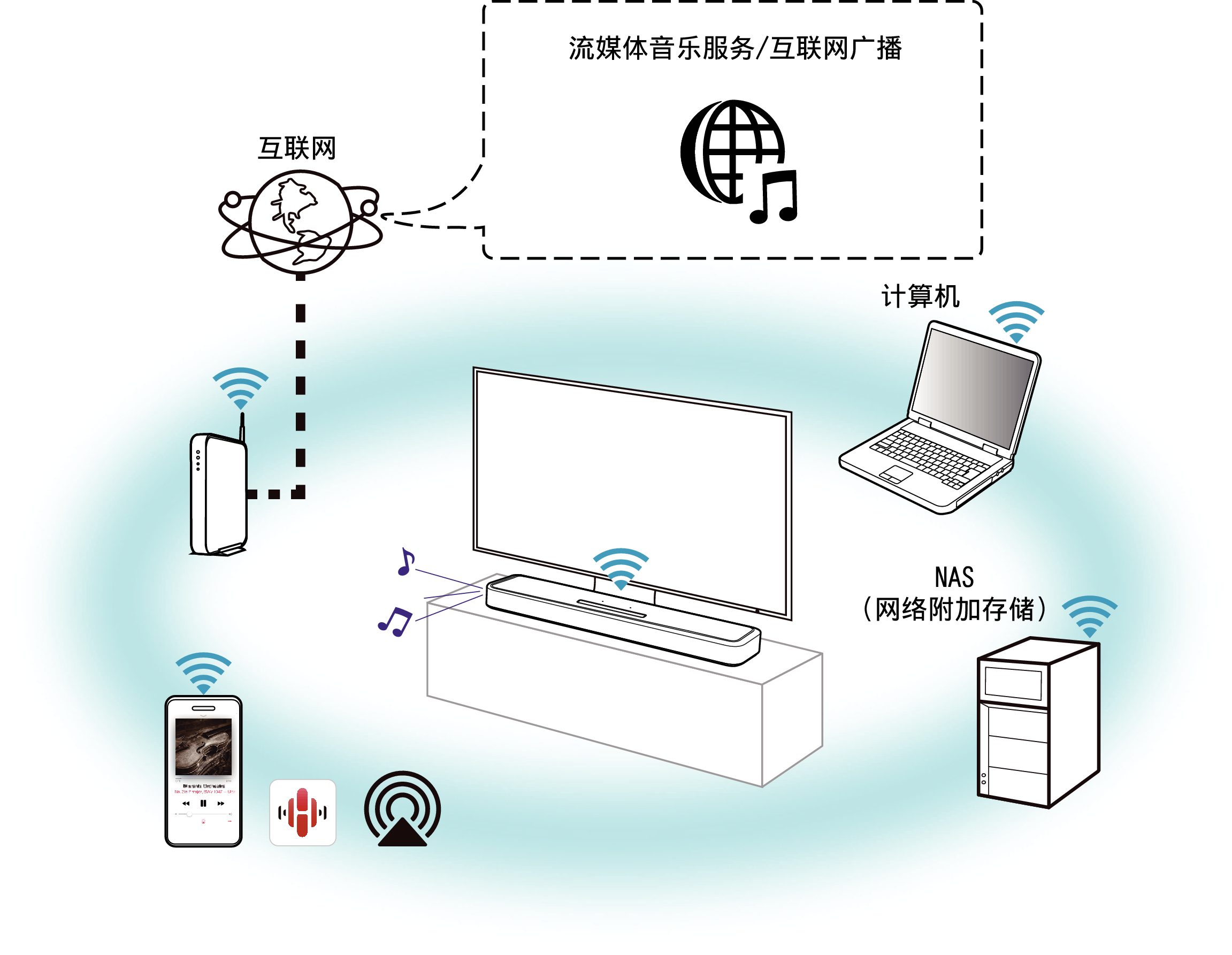 Play streaming audio 2 SB550